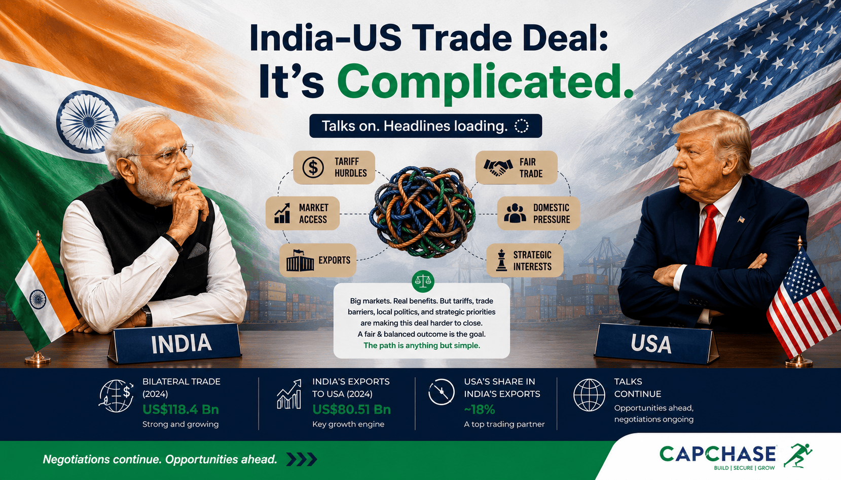India-US Trade Deal negotiations between India and the United States, highlighting tariffs, market access, trade talks, and economic relations in 2026.